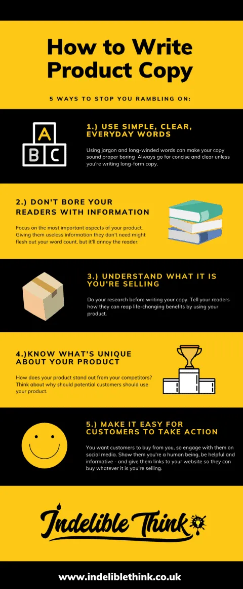 repurpose your blog posts